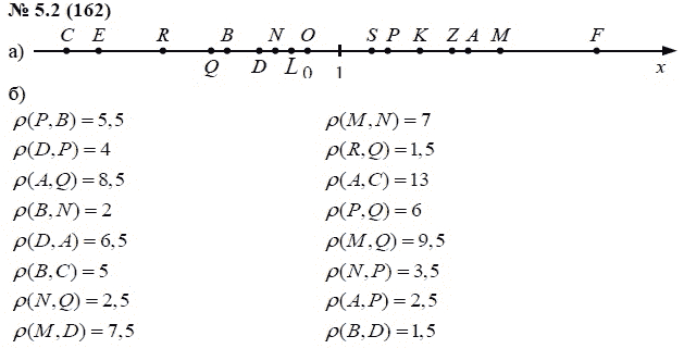 Ответ к задаче № 5.2 (162) - А.Г. Мордкович, гдз по алгебре 7 класс